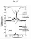 Fig. 03 - Two-dimensional photonic crystal optical resonator and optical reflector using interference between point defects