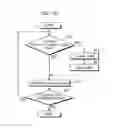 Fig. 11 - Moving picture coding method and moving picture decoding method