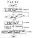 Fig. 20 - Electronic device, information transfer device, information transfer method, and its program
