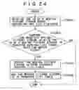 Fig. 22 - Electronic device, information transfer device, information transfer method, and its program