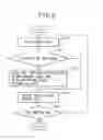 Fig. 06 - Method and apparatus for playing-back moving image data