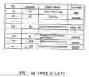Fig. 45 - AV data recording apparatus and method, and disk recorded by the same