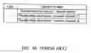 Fig. 46 - AV data recording apparatus and method, and disk recorded by the same