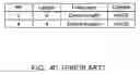 Fig. 41 - AV data recording apparatus and method, and disk recorded by the same
