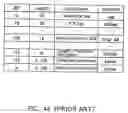 Fig. 45 - AV data recording apparatus and method, and disk recorded by the same