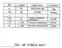Fig. 40 - AV data recording apparatus and method, and disk recorded by the same