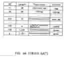 Fig. 45 - AV data recording apparatus and method, and disk recorded by the same