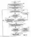 Fig. 11 - Characterization and control of optical dispersion compensating element