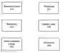 Fig. 01 - System and method for custom product design