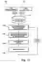 Fig. 15 - Apparatus and method for three-dimensional contouring