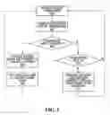Fig. 06 - System and method for controlling the speed of a gas turbine engine