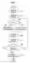 Fig. 05 - Screw compressor and method of manufacturing rotors thereof