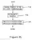 Fig. 15 - Particle detection using fluorescence