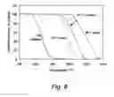 Fig. 05 - Method for removal of mercury emissions from coal combustion