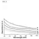 Fig. 06 - Sidewall-functionalized carbon nanotubes, and methods for making the same