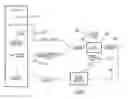 Fig. 01 - System and method of wet oxidation of a viscose process stream