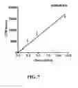 Fig. 08 - Methods for preparing multivalent constructs for therapeutic and diagnostic applications and methods of preparing the same