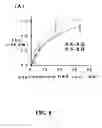 Fig. 09 - Methods for preparing multivalent constructs for therapeutic and diagnostic applications and methods of preparing the same