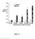 Fig. 10 - Methods for preparing multivalent constructs for therapeutic and diagnostic applications and methods of preparing the same