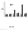 Fig. 11 - Methods for preparing multivalent constructs for therapeutic and diagnostic applications and methods of preparing the same