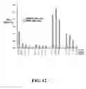 Fig. 13 - Methods for preparing multivalent constructs for therapeutic and diagnostic applications and methods of preparing the same