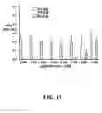 Fig. 14 - Methods for preparing multivalent constructs for therapeutic and diagnostic applications and methods of preparing the same