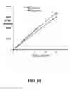 Fig. 19 - Methods for preparing multivalent constructs for therapeutic and diagnostic applications and methods of preparing the same
