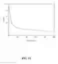 Fig. 20 - Methods for preparing multivalent constructs for therapeutic and diagnostic applications and methods of preparing the same