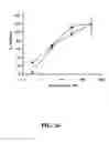 Fig. 27 - Methods for preparing multivalent constructs for therapeutic and diagnostic applications and methods of preparing the same