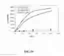 Fig. 30 - Methods for preparing multivalent constructs for therapeutic and diagnostic applications and methods of preparing the same