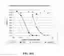 Fig. 31 - Methods for preparing multivalent constructs for therapeutic and diagnostic applications and methods of preparing the same