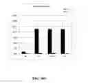 Fig. 33 - Methods for preparing multivalent constructs for therapeutic and diagnostic applications and methods of preparing the same