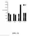 Fig. 35 - Methods for preparing multivalent constructs for therapeutic and diagnostic applications and methods of preparing the same