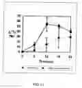 Fig. 14 - Diagnostic agents for pancreatic exocrine function