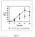 Fig. 16 - Diagnostic agents for pancreatic exocrine function