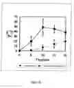 Fig. 17 - Diagnostic agents for pancreatic exocrine function