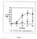 Fig. 18 - Diagnostic agents for pancreatic exocrine function