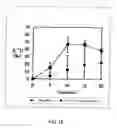 Fig. 19 - Diagnostic agents for pancreatic exocrine function