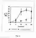 Fig. 20 - Diagnostic agents for pancreatic exocrine function