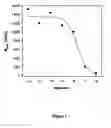 Fig. 02 - Method for identifying pesticidal active compounds