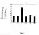 Fig. 03 - Topical cosmetic composition having a natural plant active ingredient and method of using same
