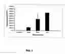Fig. 04 - Topical cosmetic composition having a natural plant active ingredient and method of using same