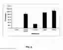 Fig. 05 - Topical cosmetic composition having a natural plant active ingredient and method of using same
