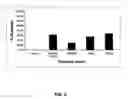 Fig. 06 - Topical cosmetic composition having a natural plant active ingredient and method of using same
