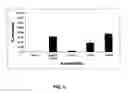 Fig. 07 - Topical cosmetic composition having a natural plant active ingredient and method of using same