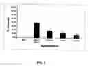 Fig. 08 - Topical cosmetic composition having a natural plant active ingredient and method of using same