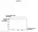 Fig. 03 - Pharmaceutical compositions comprising cross-linked small molecule amine polymers