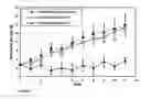 Fig. 04 - Macromolecular drug complexes having improved stability and therapeutic use of the same