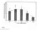 Fig. 06 - Macromolecular drug complexes having improved stability and therapeutic use of the same