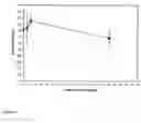 Fig. 07 - Macromolecular drug complexes having improved stability and therapeutic use of the same